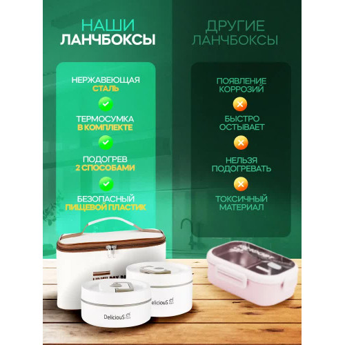 Ланч-бокс с отделениями 2 Л с термо сумкой / с приборами / набор 4 герметичных контейнера